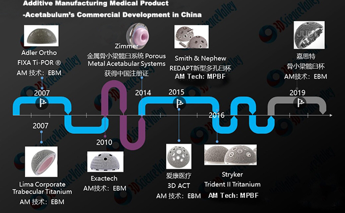 3-Additive-manufacturing-for-customized-medical-solutions.jpg