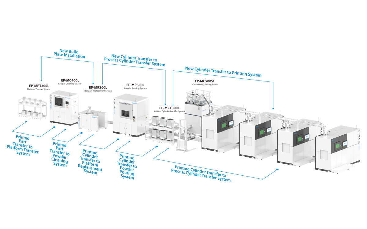 EP-M300L_Production-Ready_Automation_Line_00.png